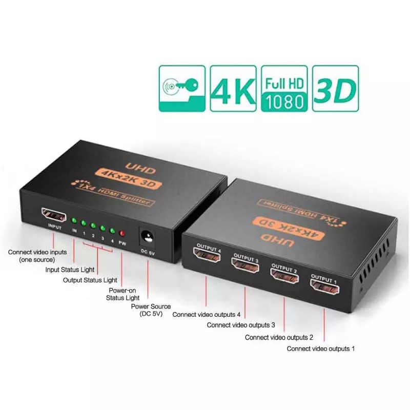 اسپلیتر 1 به 4 HDMI مدل UHD 4Kx2K 3D